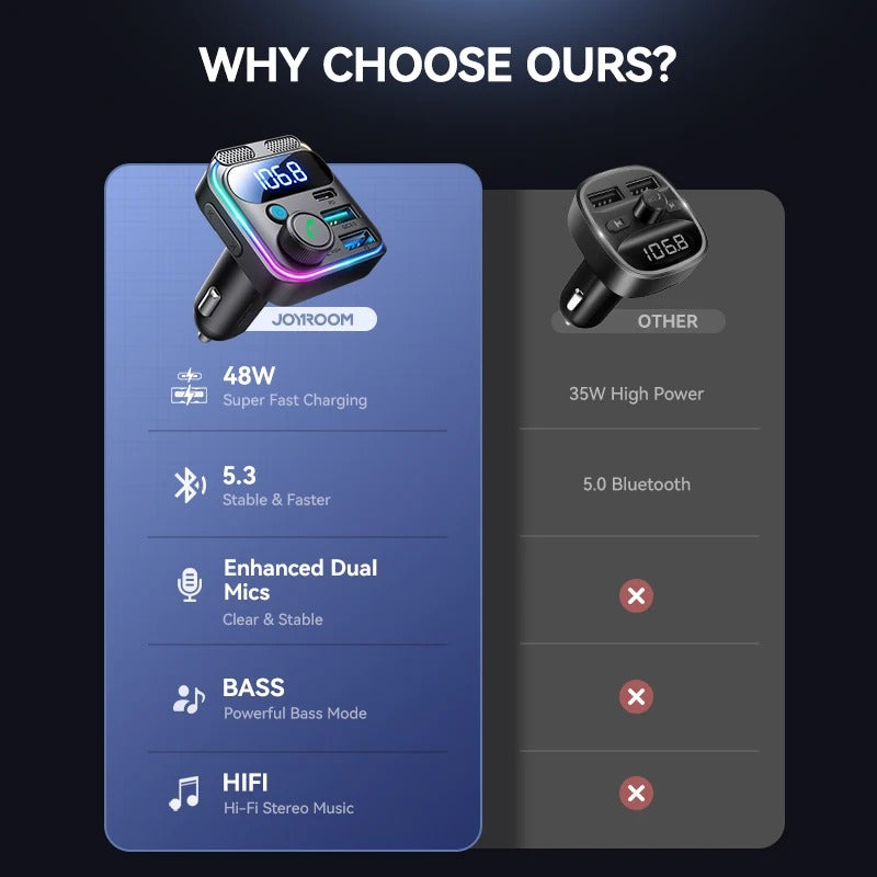 Bluetooth FM Transmitter