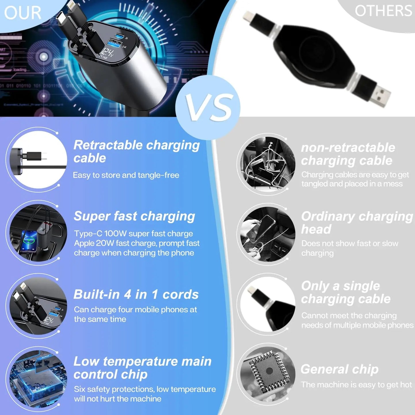 4 in 1 Retractable Car Charger